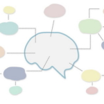 Mind Mapping im digitalen Zeitalter - die Gedanken richtig sortieren